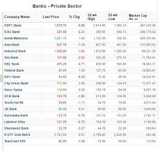 Indusind bank was the first private bank in india. How Many Public And Private Sector Banks Are There In India Quora