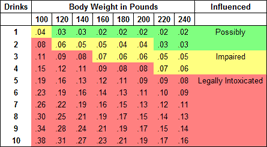 Tabc Blood Alcohol Chart Dram Shop Evidence Law Blog