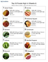 top 10 foods high in vitamin a