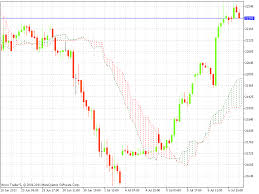 Mcx Gold Hourly Chart For 7th July 2011 Trading