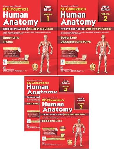 Human Anatomy (1-2-3-4 Set)
