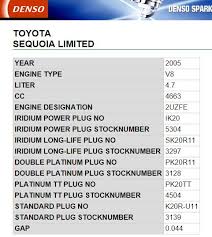 Here at advance auto parts, we work with only top reliable spark plug product and part brands so you can shop with complete confidence. Spark Plug Replacement How To W Pictures Toyota Tundra Forums