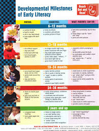 Among The More Complex Concerns That You Will Ask Yourself During Your Child S V Child Development Stages Developmental Milestones Child Development Activities