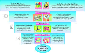 Beller tabelle phasen / kinderkrippe zwerglihuus : Mehrfachkatalyse Durch Zwei Chirale Einheiten Eine Weitere Dimension In Der Asymmetrischen Synthese Piovesana 2011 Angewandte Chemie Wiley Online Library