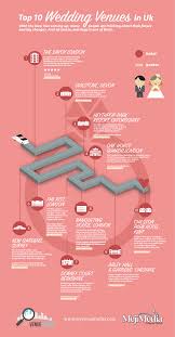 Top 10 Wedding Venues In Uk Infographic Wedding Venues Wedding Sand Sand Ceremony Wedding