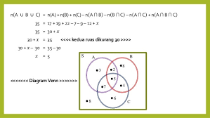 Diagram Venn Beserta Contoh Soal