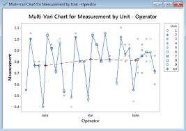 Multi Vari Analysis With Minitab Lean Sigma Corporation
