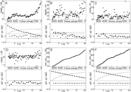 Random Walks In The History Of Life Pnas