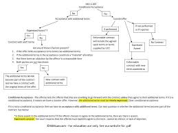 ucc 2 207 flowchart contract law law school law books