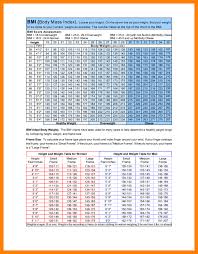 66 Methodical Bmi Height And Weight Chart For Women