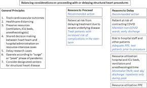 Guidelines For Balancing Priorities In Structural Heart Disease During The Covid 19 Pandemic Abstract Europe Pmc