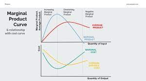 Pin Di Basic Concepts In Economic Business And Finance