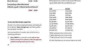 Rank Bonuses My Monat Monat Skin