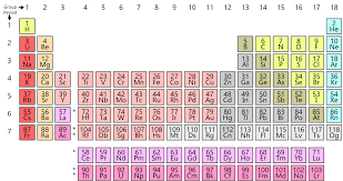 Chemical Element Wikipedia