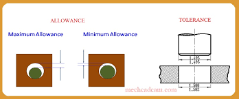What Is The Difference Between The Tolerance And Allowance