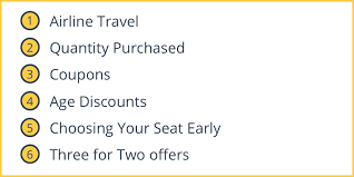 Price Discrimination Intelligent Economist