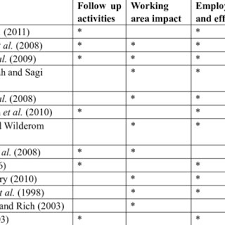 Check spelling or type a new query. Pdf Kaizen Event And Innovation Performance In Malaysian Automotive Industry