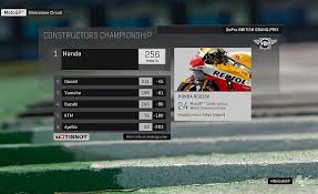 La collaboration entre aprilia et gresini racing arrive à son terme. Motogp Classement Constructeur