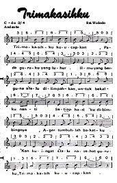 Kunci Not Angka Lagu Doa Perpisahan Panyliksikan Google Lagu Doa Kunci