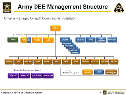 Army Enterprise Email Training Technet Augusta 2015