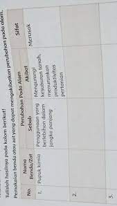 O presbiakusis, yaitu menurunnya kemampuan atau daya pendengaran pada telinga dalam, terutama terhadap bunyi o menurunnya aktivitas tiriod, bmr turun dan menurunnya daya pertukaran zat. Pemakaian Benda Atau Zat Yang Dapat Mengakibatkan Perubahan Pada Alam Namano Perubahan Pada Brainly Co Id
