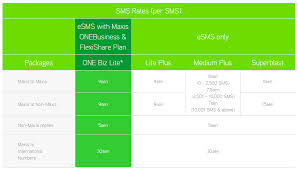 Incoming calls are forwarded anywhere worldwide at the cost of a local call, and forwarding calls costs exactly the same as making calls. Esms Maxis Solution