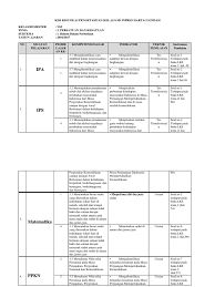 Maybe you would like to learn more about one of these? Kisi Kisi Kls 6 Tema 2 St 2