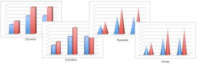 How to make a double bar graph in excel. How To Make A Bar Chart In Excel Smartsheet