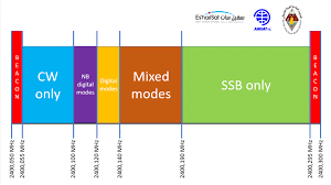 p4 a nb transponder bandplan and operating guidelines