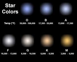 star colors light pollution color stars