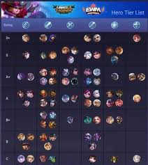 54 Galeri Gambar Mobile Legends Adventure Reddit Tier List Terbaru Anime Mobile Mobile Legend Wallpaper Anime Wallpaper Phone