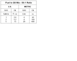 57 Unique 2 Stroke Oil Ratio Chart