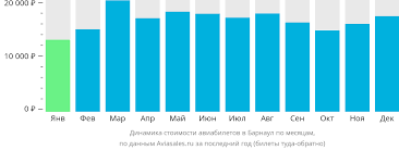 Разнообразные