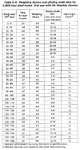 Fm 3 3 1 Appendix D