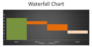 Waterfall Chart In Powerpoint 2010