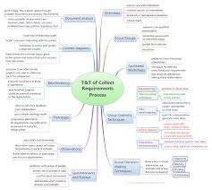 Collecting Stakeholder Requirements Pmp Exam Mind Map Project Management
