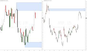 anf stock price and chart nyse anf tradingview