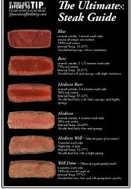 Maybe you would like to learn more about one of these? Pin By Dan Mick On Steaks Steak Doneness Chart How To Cook Steak Steak Doneness