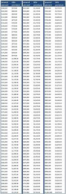 insurance rates texas title insurance rates