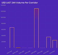 Grayscale bitcoin fund products have traded at average discounts of 4.66% and 4.34% compared to nav (net asset value) throughout march. A Look Into Ripple S Odl Platforms Xrp Php Index Notes Another Ath Ambcrypto