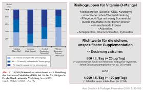 Money back guarantee · verified reviews · free shipping across u.s. Vitamin D Mangel Ernahrungsmedizin