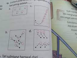 Terdapat paling tidak enam pola lantai yang digunakan dalam tari piring, yakni spiral, berbaris, lingkaran besar dan kecil, vertikal, dan horizontal. Contoh Pola Lantai Yang Digunakan Dalam Tari Piring Adalah Tolong Jawab Ya Brainly Co Id