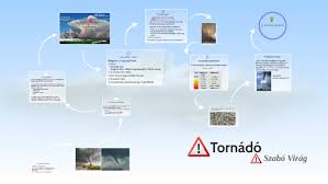 A hurrikán, tájfun, trópusi ciklon vagy ciklon elnevezést 119 kilométeres erősségtől használják. Tornado By Virag Szabo