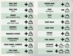 Its curb weight ranges from 5,715 to 5,815 pounds. Understanding Vehicle Weights
