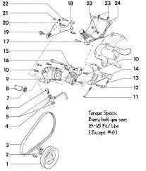 Tsi is a pioneer technology developed by vw, following the tdi (for diesel engines) and fsi (for petrol motors). 96 Vw Jetta Engine Diagram Index Wiring Diagram Car Board Car Board Cismnazionale It