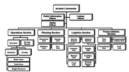 Emergency Management Institute Revolvy