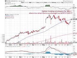 option trading strategies for stock symbol meli stock