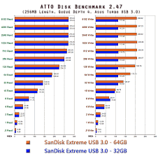 Sandisk 64gb extreme usb 3.0 flash drive. Sandisk Extreme Usb 3 0 Flash Drive Review Everything Usb