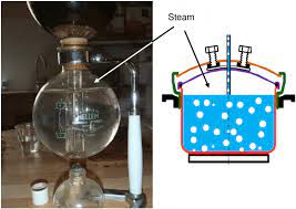 A pressure cooker works by trapping steam inside the sealed pot. Inside The Pressure Cooker The Part Surrounding The Tube Fills Up With Download Scientific Diagram