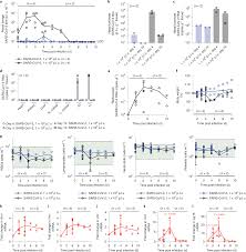Check spelling or type a new query. Therapeutically Administered Ribonucleoside Analogue Mk 4482 Eidd 2801 Blocks Sars Cov 2 Transmission In Ferrets Nature Microbiology